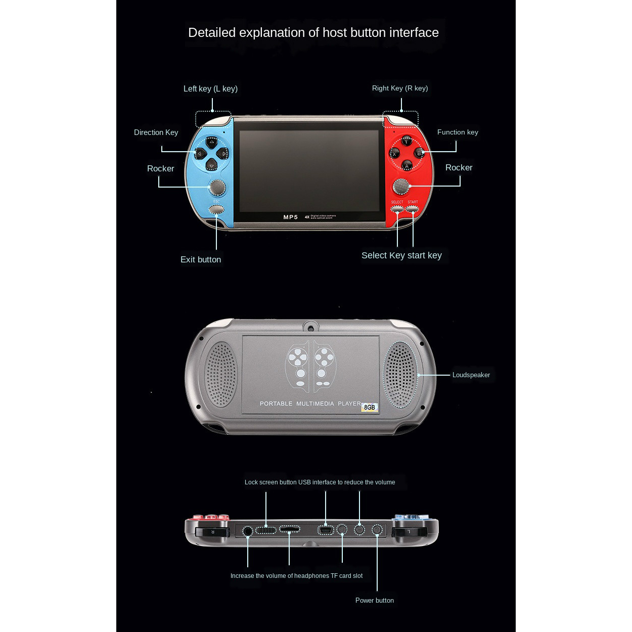 Портативная портативная игрова – обзор и цена Gaming Console Zone