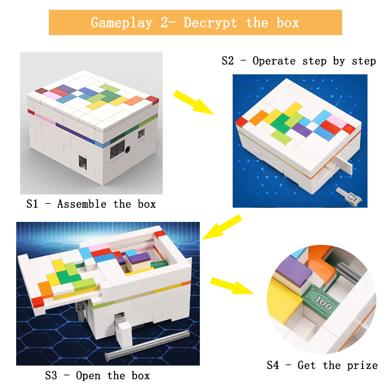 Moc строительные блоки коробка – обзор и цена Gaming Console Lego