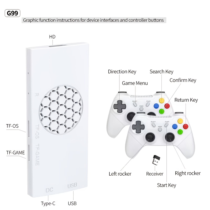 Игровая приставка G99 с функци – обзор и цена Gaming Console Gs5