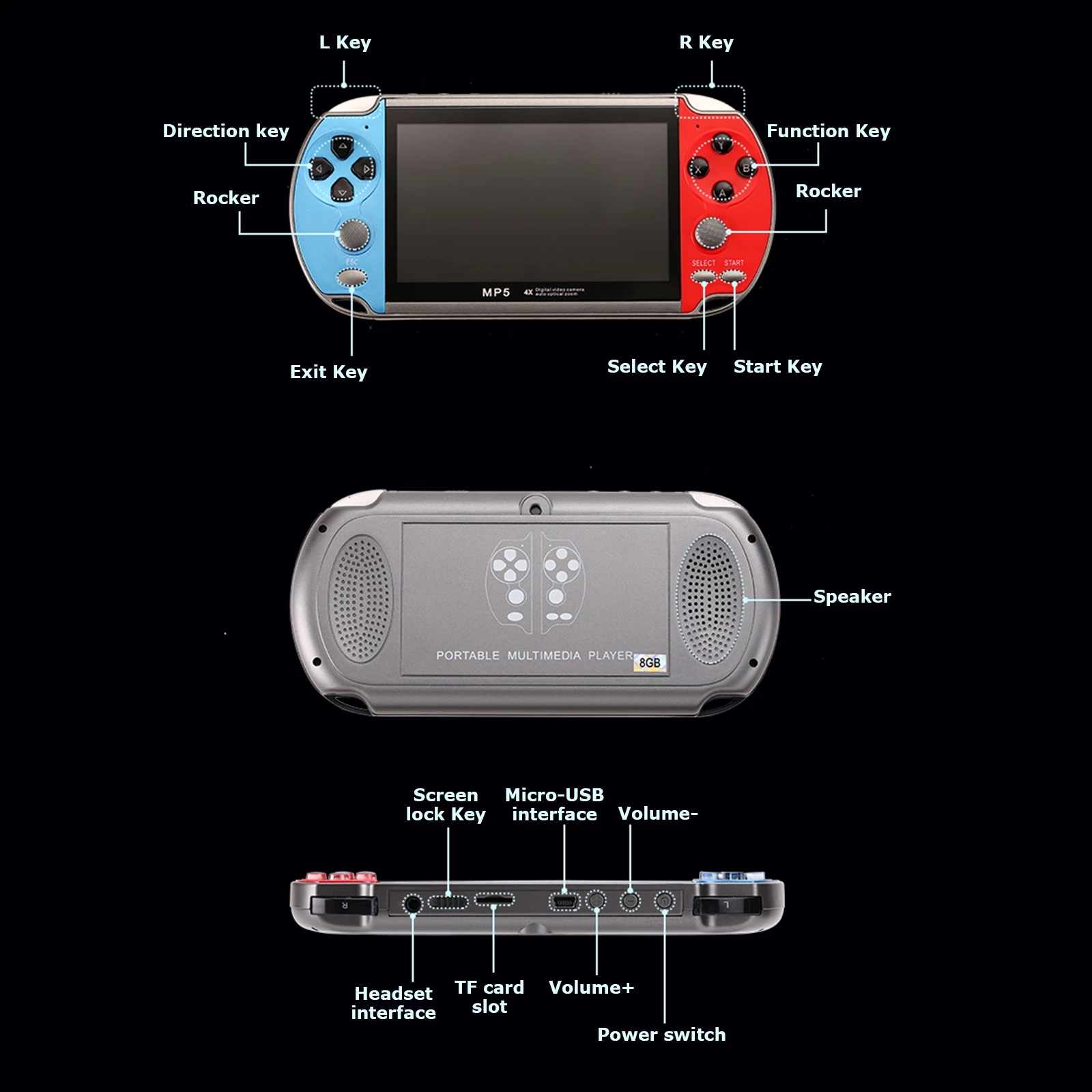 Ручной портативный мини ретро  – обзор и цена Gaming Console Zone